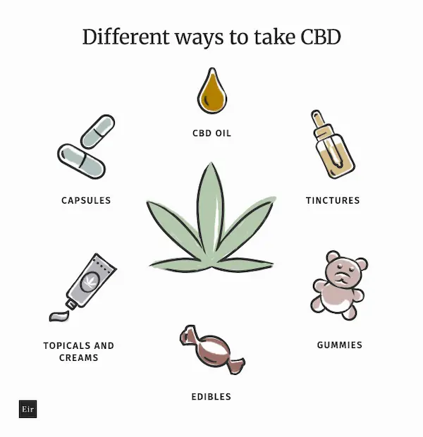 cbd come assumerlo