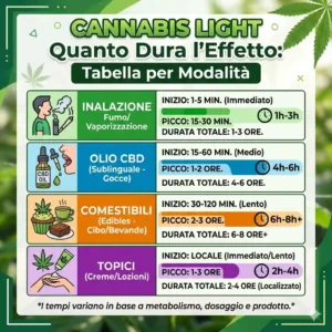 durata effetto cannabis light